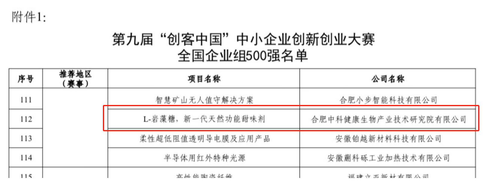 √ 500強(qiáng)名單